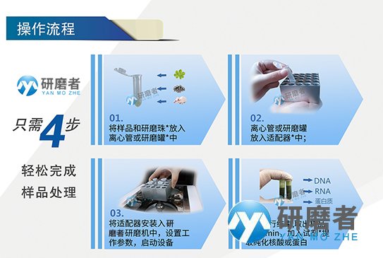 葉綠素A提取儀的實(shí)驗(yàn)操作步驟